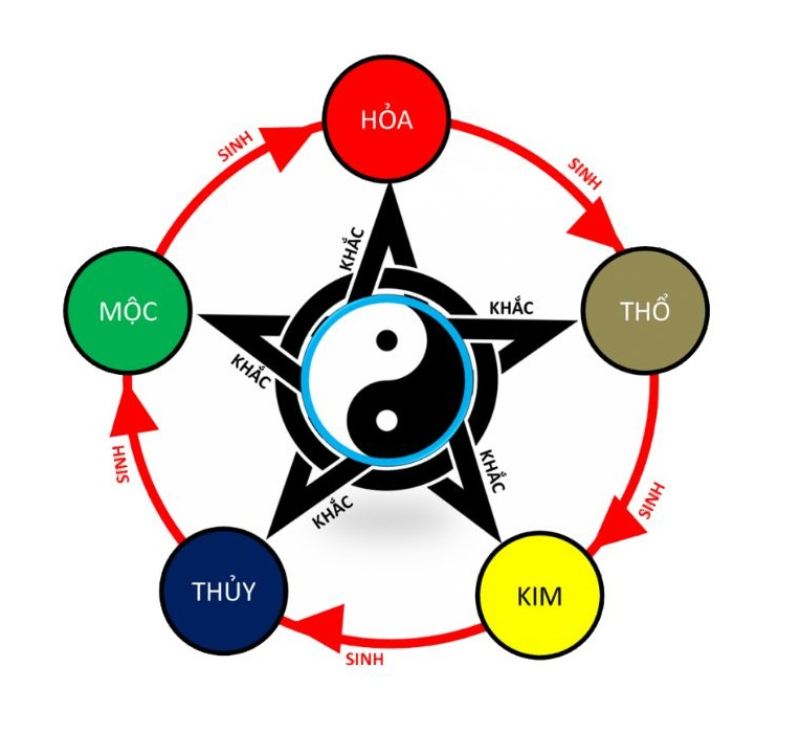 Xem màu mạng đá gà theo ngũ hành